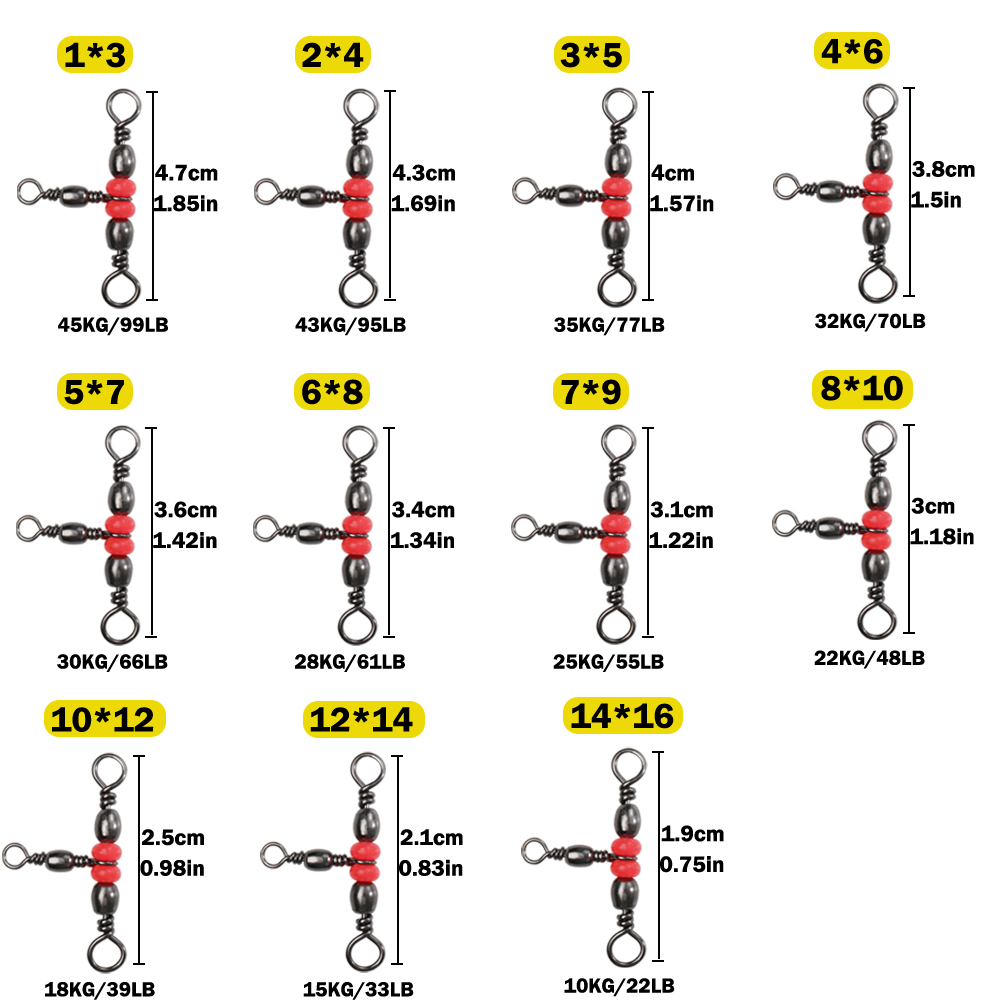 Fishing Tackle Connector Set A - Leader Line 评论和价格